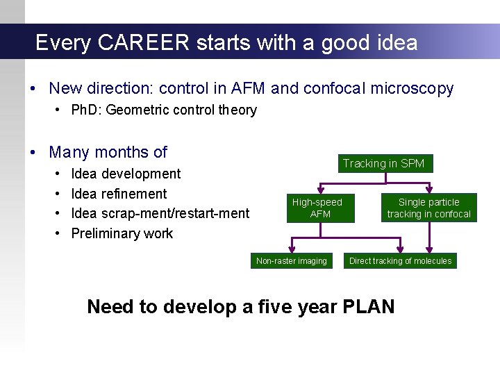 Every CAREER starts with a good idea • New direction: control in AFM and