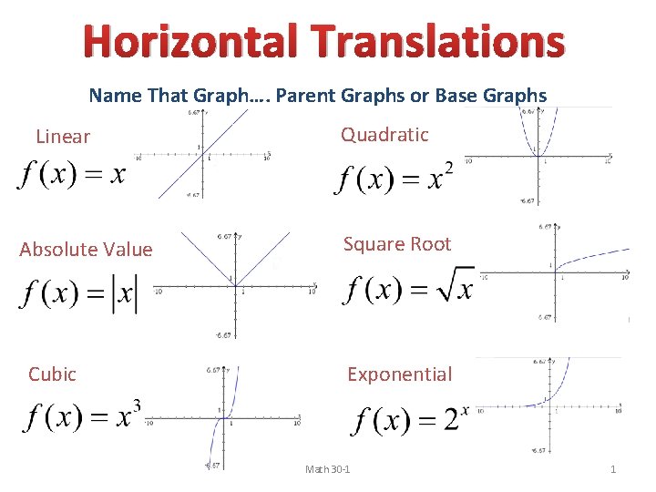 Horizontal Translations Name That Graph…. Parent Graphs or Base Graphs Linear Absolute Value Cubic