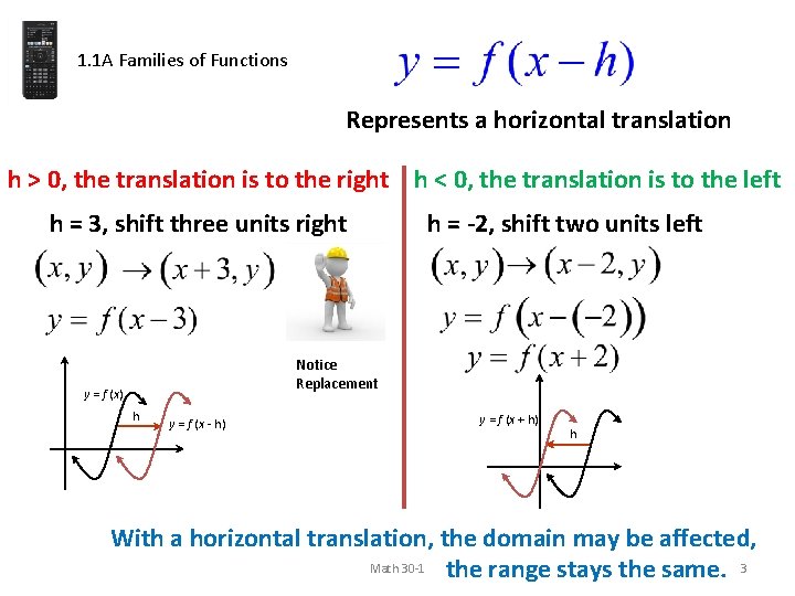 1. 1 A Families of Functions Represents a horizontal translation h > 0, the