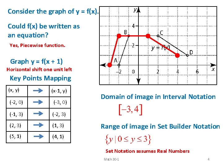 Consider the graph of y = f(x). Could f(x) be written as an equation?