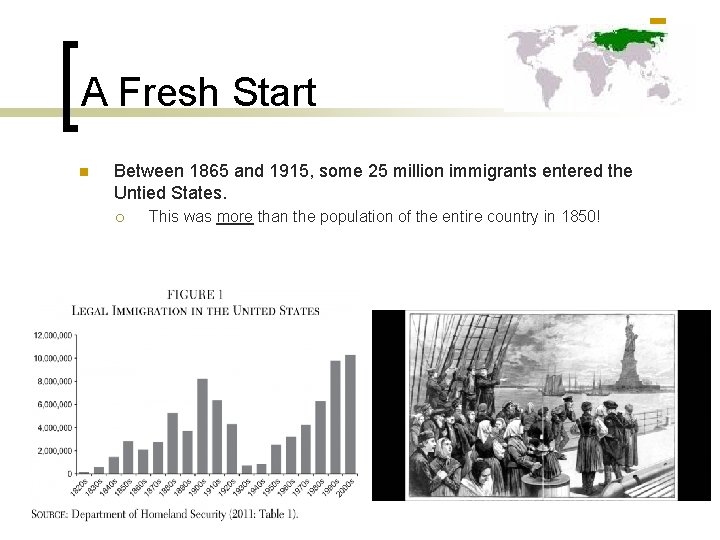 A Fresh Start n Between 1865 and 1915, some 25 million immigrants entered the