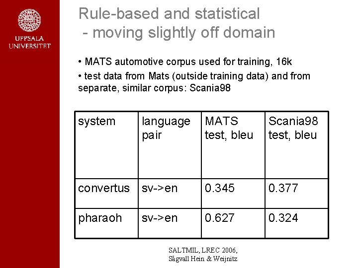 Rule-based and statistical - moving slightly off domain • MATS automotive corpus used for Rule-based and statistical - moving slightly off domain • MATS automotive corpus used for