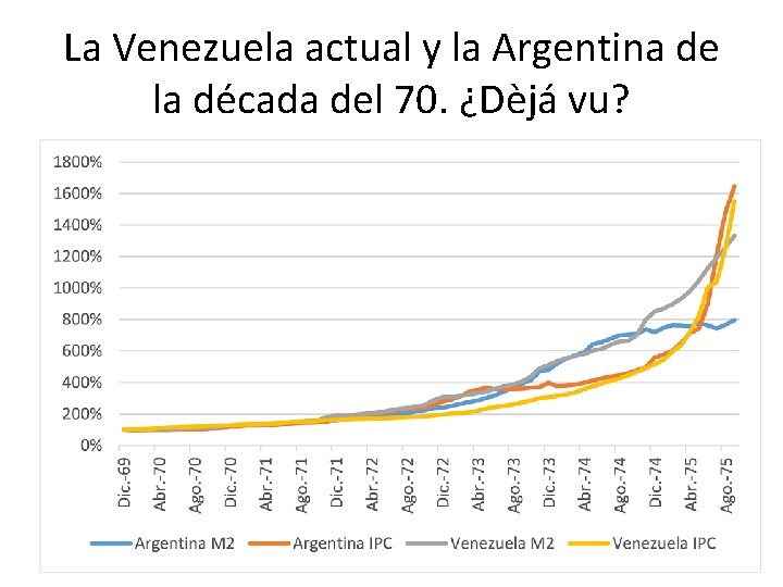 La Venezuela actual y la Argentina de la década del 70. ¿Dèjá vu? 