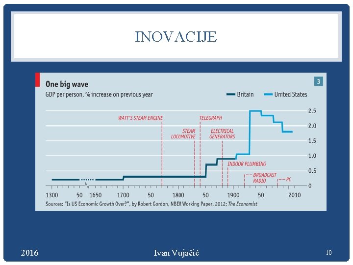 INOVACIJE 2016 Ivan Vujačić 10 