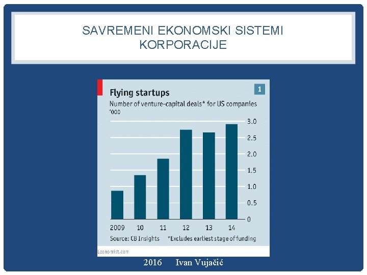 SAVREMENI EKONOMSKI SISTEMI KORPORACIJE 2016 Ivan Vujačić 