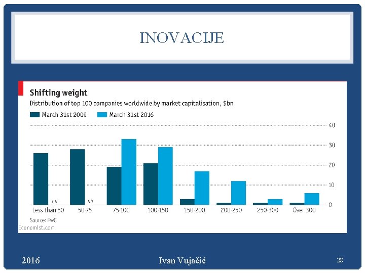 INOVACIJE 2016 Ivan Vujačić 28 