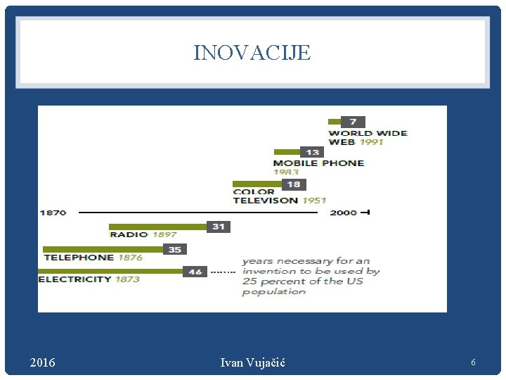 INOVACIJE 2016 Ivan Vujačić 6 