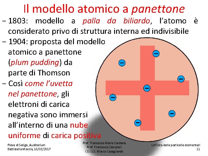 Il modello atomico a panettone − 1803: modello a palla da biliardo, l’atomo è