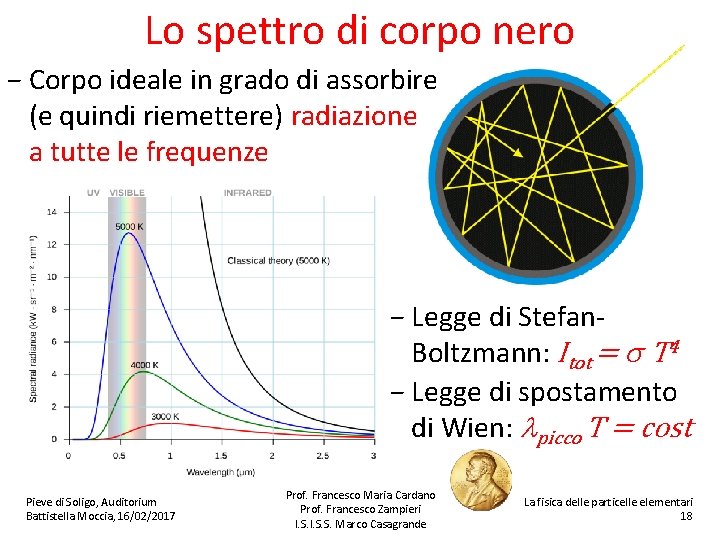 Lo spettro di corpo nero − Corpo ideale in grado di assorbire (e quindi