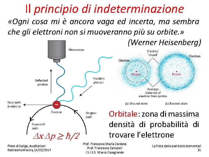 Il principio di indeterminazione «Ogni cosa mi è ancora vaga ed incerta, ma sembra