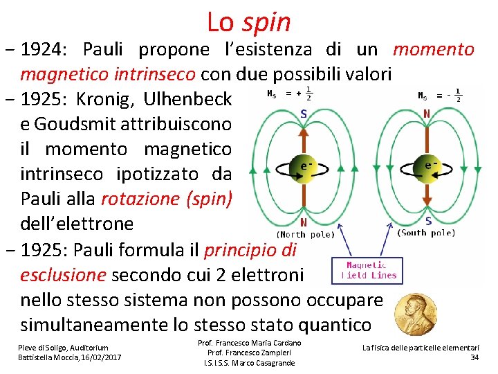 Lo spin − 1924: Pauli propone l’esistenza di un momento magnetico intrinseco con due