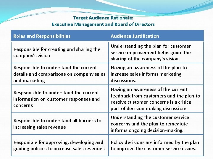 Target Audience Rationale: Executive Management and Board of Directors Roles and Responsibilities Audience Justification