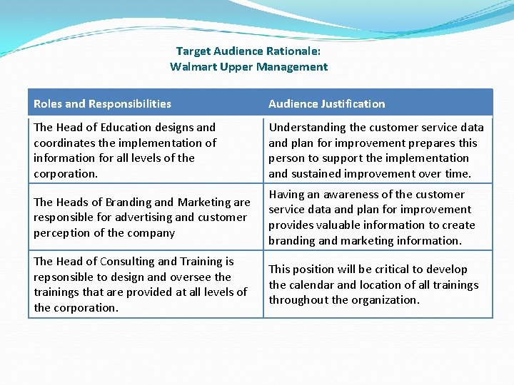 Target Audience Rationale: Walmart Upper Management Roles and Responsibilities Audience Justification The Head of