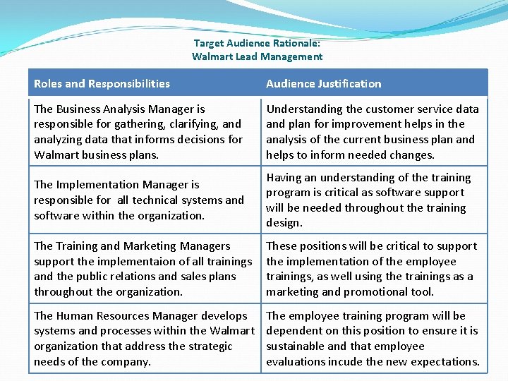 Target Audience Rationale: Walmart Lead Management Roles and Responsibilities Audience Justification The Business Analysis
