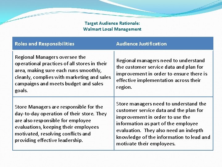 Target Audience Rationale: Walmart Local Management Roles and Responsibilities Audience Justification Regional Managers oversee