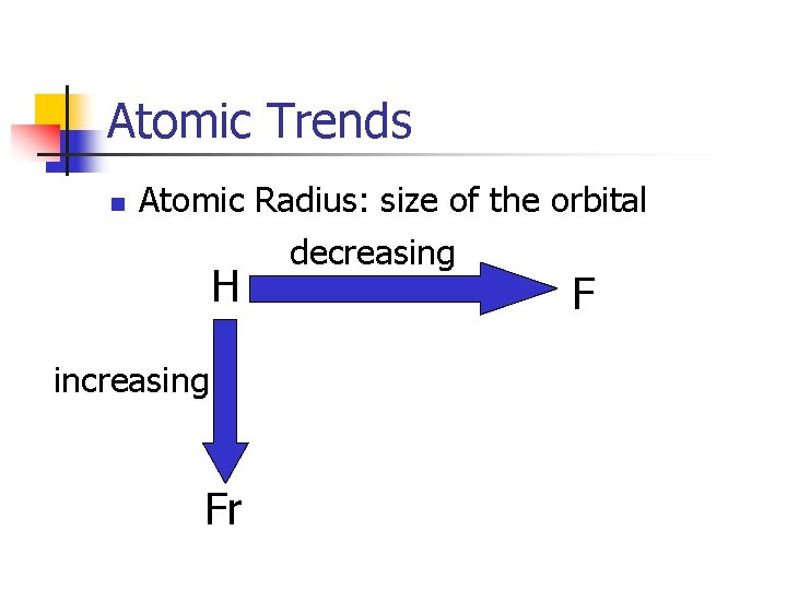 Atomic Trends n Atomic Radius: size of the orbital decreasing H increasing Fr F Atomic Trends n Atomic Radius: size of the orbital decreasing H increasing Fr F
