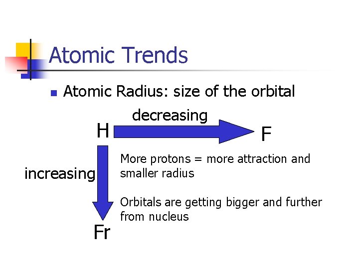 Atomic Trends n Atomic Radius: size of the orbital decreasing H increasing Fr F Atomic Trends n Atomic Radius: size of the orbital decreasing H increasing Fr F