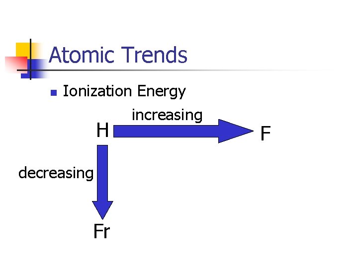 Atomic Trends n Ionization Energy increasing H decreasing Fr F Atomic Trends n Ionization Energy increasing H decreasing Fr F