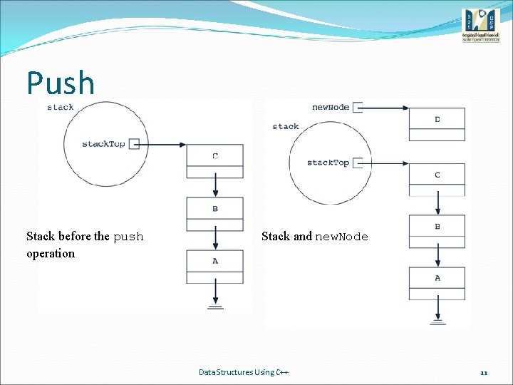 Push Stack before the push operation Stack and new. Node Data Structures Using C++