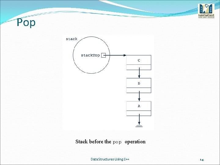 Pop Stack before the pop operation Data Structures Using C++ 14 