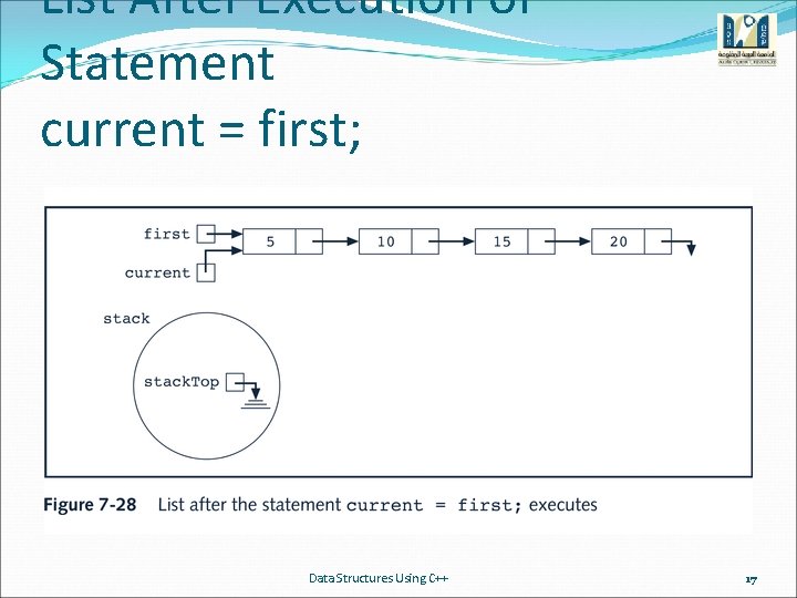 List After Execution of Statement current = first; Data Structures Using C++ 17 