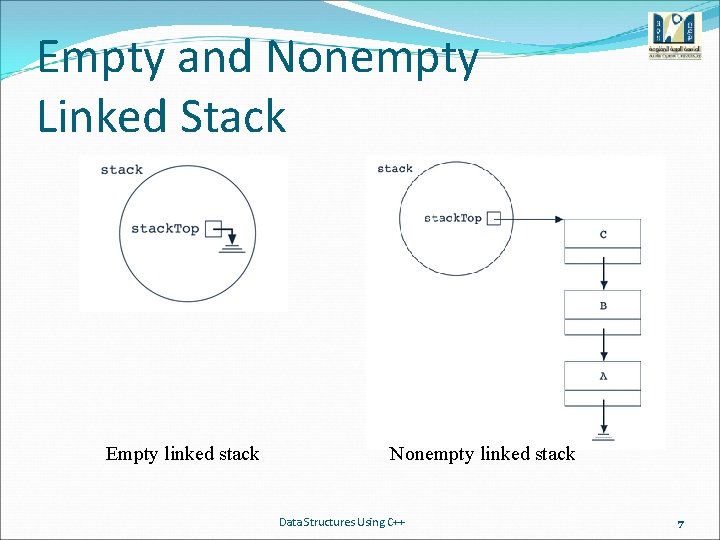 Empty and Nonempty Linked Stack Empty linked stack Nonempty linked stack Data Structures Using