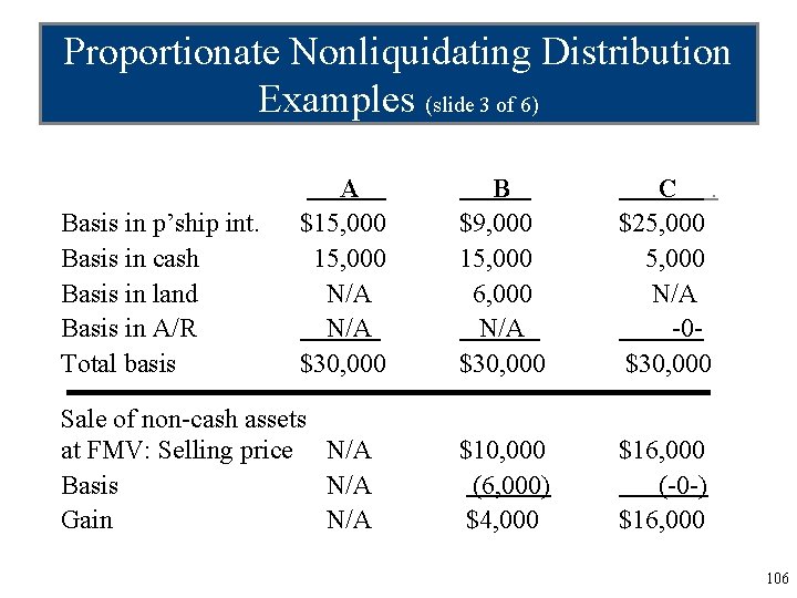 Proportionate Nonliquidating Distribution Examples (slide 3 of 6) Basis in p’ship int. Basis in