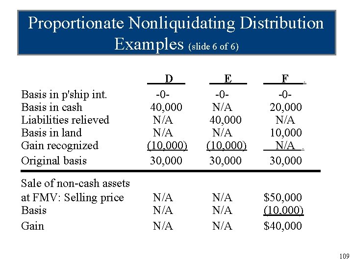 Proportionate Nonliquidating Distribution Examples (slide 6 of 6) Basis in p'ship int. Basis in