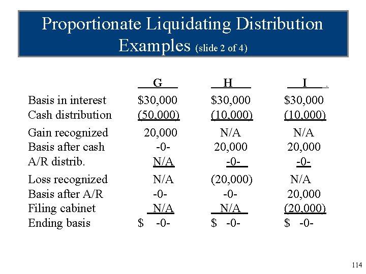 Proportionate Liquidating Distribution Examples (slide 2 of 4) Basis in interest Cash distribution Gain