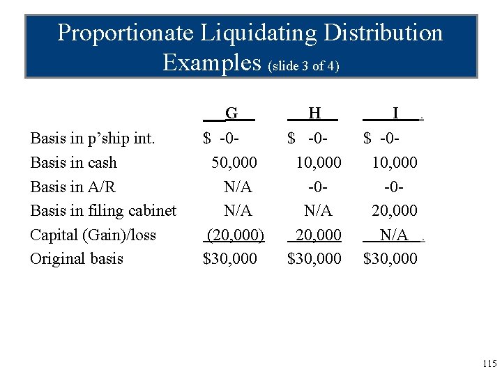 Proportionate Liquidating Distribution Examples (slide 3 of 4) Basis in p’ship int. Basis in