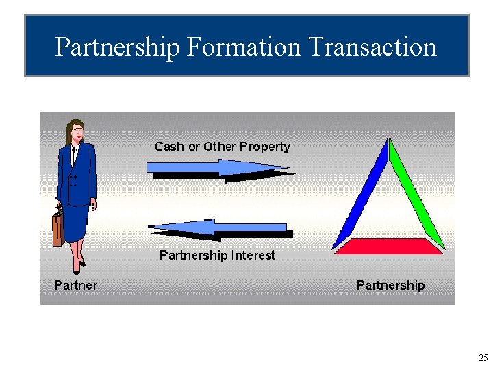 Partnership Formation Transaction 25 