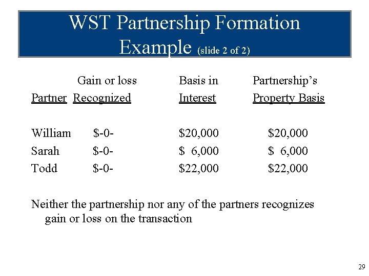 WST Partnership Formation Example (slide 2 of 2) Gain or loss Partner Recognized Basis