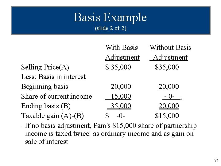 Basis Example (slide 2 of 2) With Basis Adjustment $ 35, 000 Without Basis