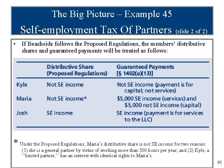 The Big Picture – Example 45 Self-employment Tax Of Partners (slide 2 of 2)