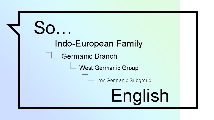 So… Indo-European Family Germanic Branch West Germanic Group Low Germanic Subgroup English 