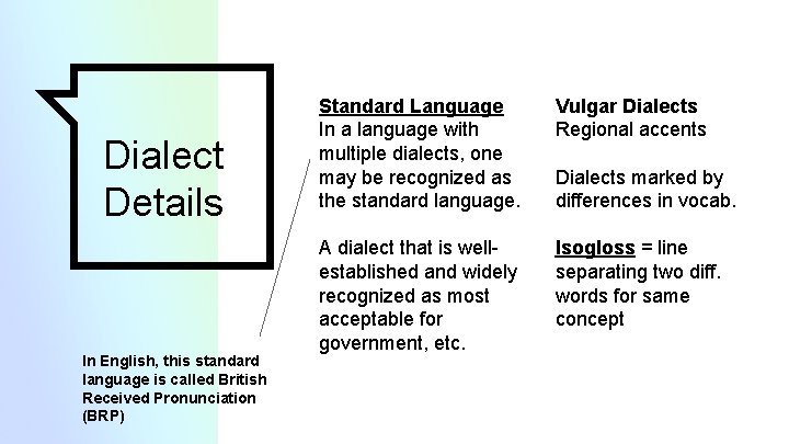 Dialect Details In English, this standard language is called British Received Pronunciation (BRP) Standard