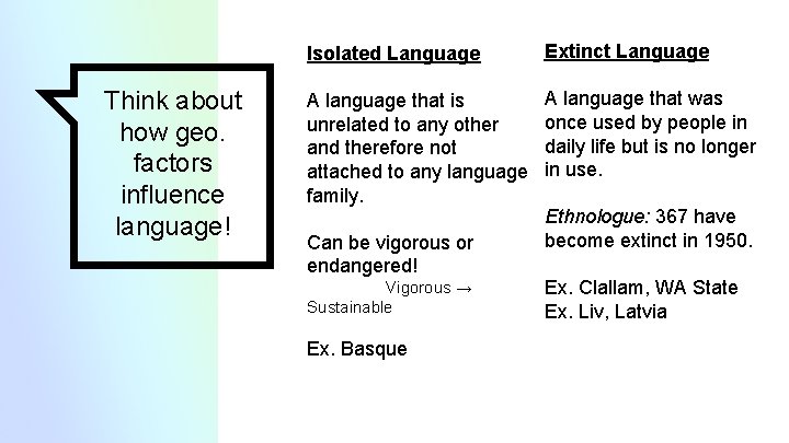 Think about how geo. factors influence language! Isolated Language Extinct Language A language that