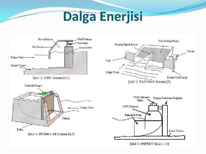 Dalga Enerjisi 