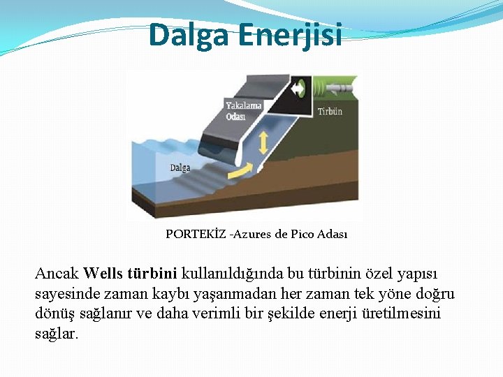 Dalga Enerjisi PORTEKİZ -Azures de Pico Adası Ancak Wells türbini kullanıldığında bu türbinin özel