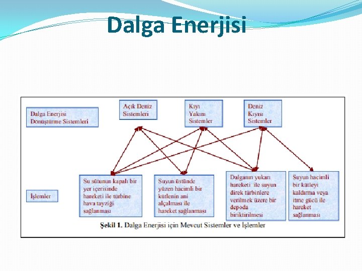 Dalga Enerjisi 