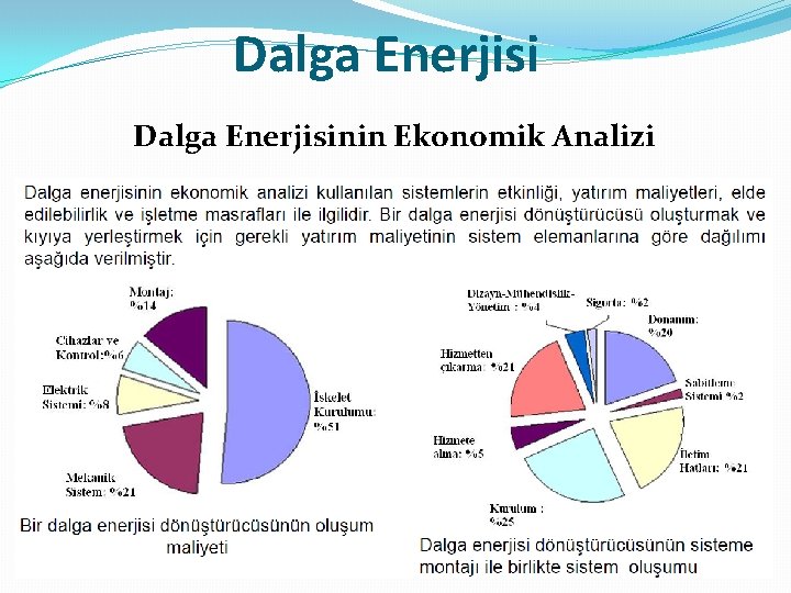 Dalga Enerjisinin Ekonomik Analizi 