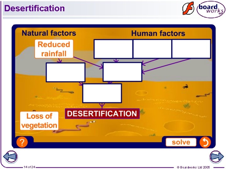 Desertification 14 of 24 © Boardworks Ltd 2005 