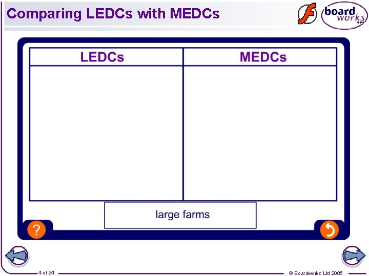 Comparing LEDCs with MEDCs 4 of 24 © Boardworks Ltd 2005 