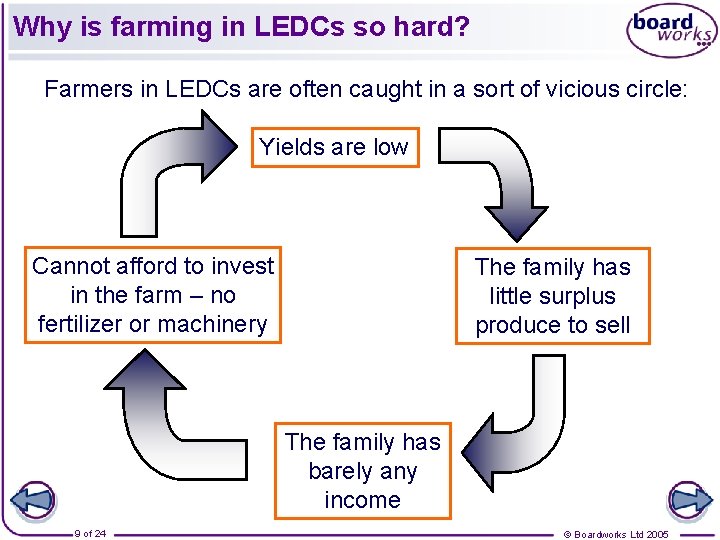 Why is farming in LEDCs so hard? Farmers in LEDCs are often caught in