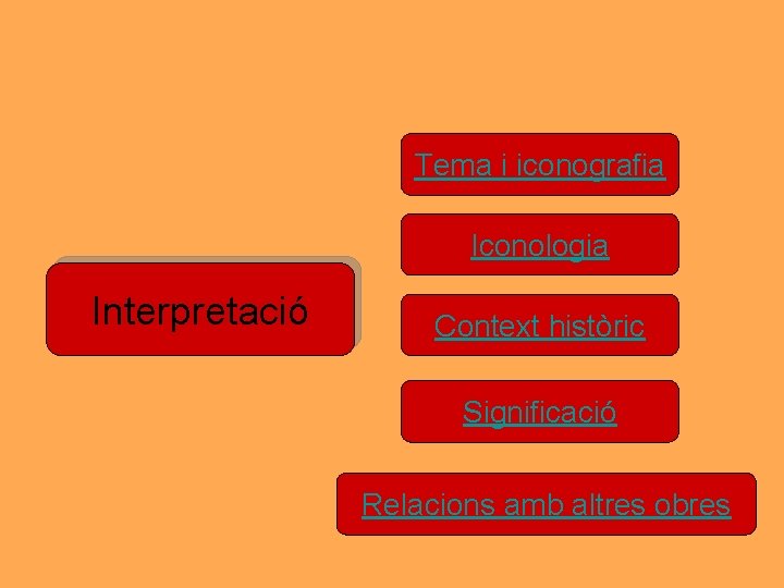 Tema i iconografia Iconologia Interpretació Context històric Significació Relacions amb altres obres Tema i iconografia Iconologia Interpretació Context històric Significació Relacions amb altres obres