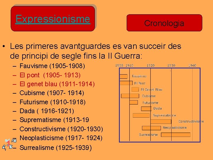 Expressionisme Cronologia • Les primeres avantguardes es van succeir des de principi de segle Expressionisme Cronologia • Les primeres avantguardes es van succeir des de principi de segle