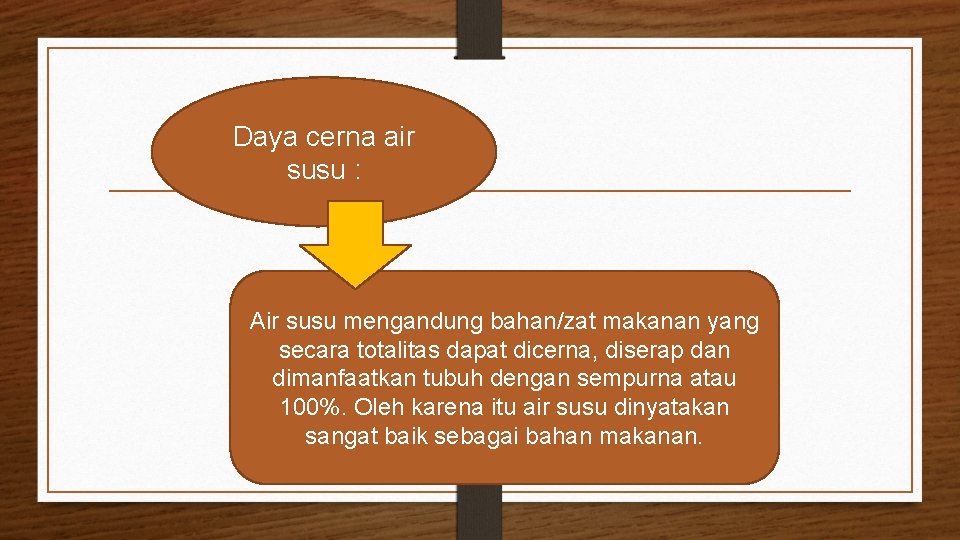 Daya cerna air susu : Air susu mengandung bahan/zat makanan yang secara totalitas dapat