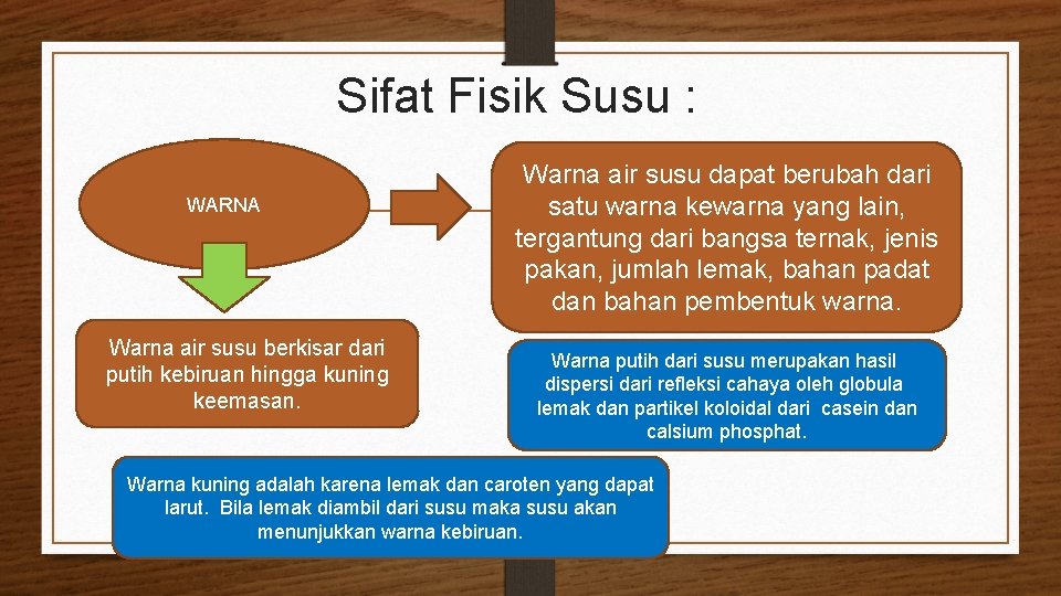 Sifat Fisik Susu : WARNA Warna air susu berkisar dari putih kebiruan hingga kuning