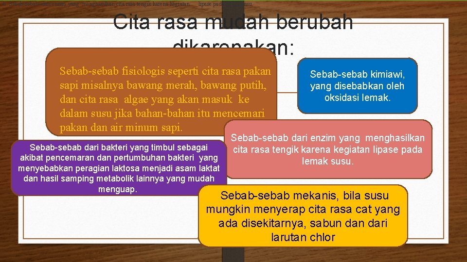 b. Sebab-sebabvdari enzim yang menghasilkan cita rasa tengik karena kegiatan lipase pada lemak susu.