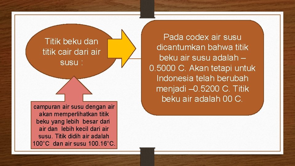 Titik beku dan titik cair dari air susu : campuran air susu dengan air